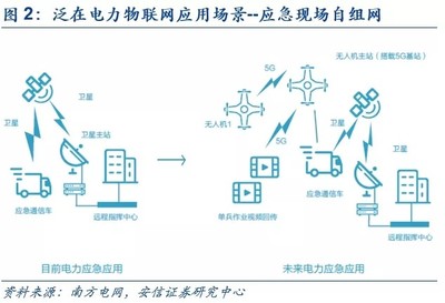 國網布局電力機器人產業 市場前景與智能輸配電設備發展分析