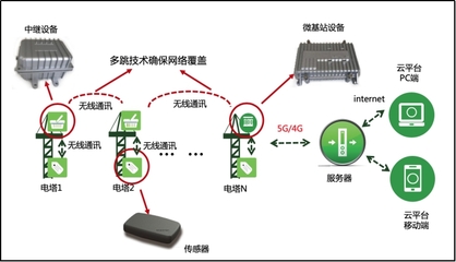 佰馬科技亮相輸配電年會，智啟桿塔安全監測新篇章