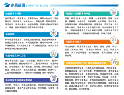 倒計時14天！8月29-31日上海共聚，探索光儲融合新業態與智能輸配電未來